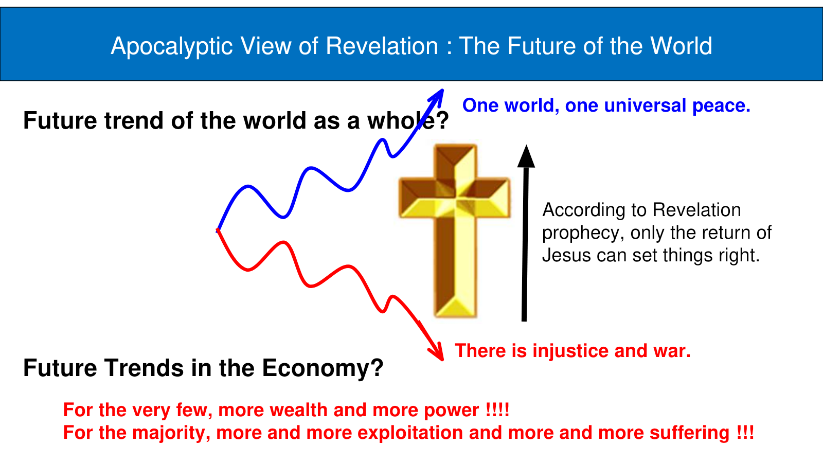 Historical Attachment 2 — Revelation’s eschatological frame for the future of the world. Historical Attachment 2 — Revelation’s eschatological frame for the future of the world.