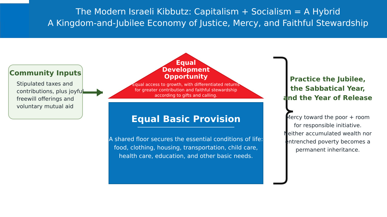 Historical Attachment 4, source slide 10 — Basic provision and equal development opportunity (English translation). Historical Attachment 4, source slide 10 — Basic provision and equal development opportunity (English translation).