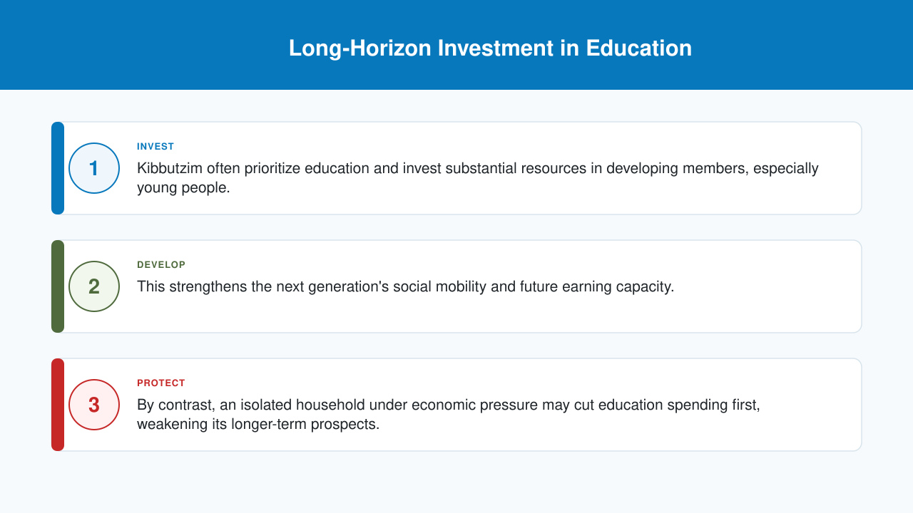 Historical Attachment 4, source slide 6 — Long-horizon investment in education (English translation). Historical Attachment 4, source slide 6 — Long-horizon investment in education (English translation).