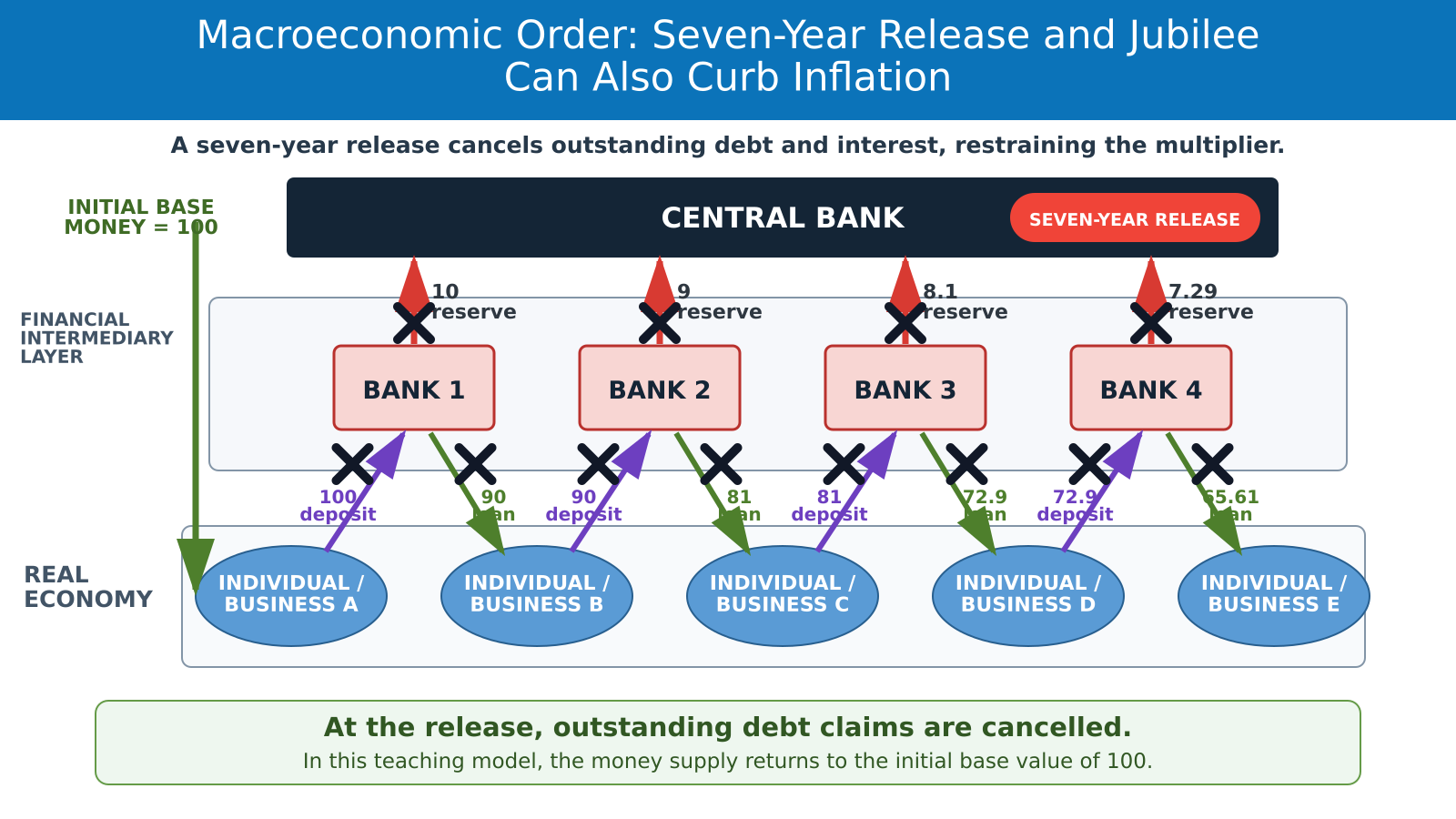 Historical Attachment 2 — Seven-year release applied to the teaching multiplier model (English translation). Historical Attachment 2 — Seven-year release applied to the teaching multiplier model (English translation).