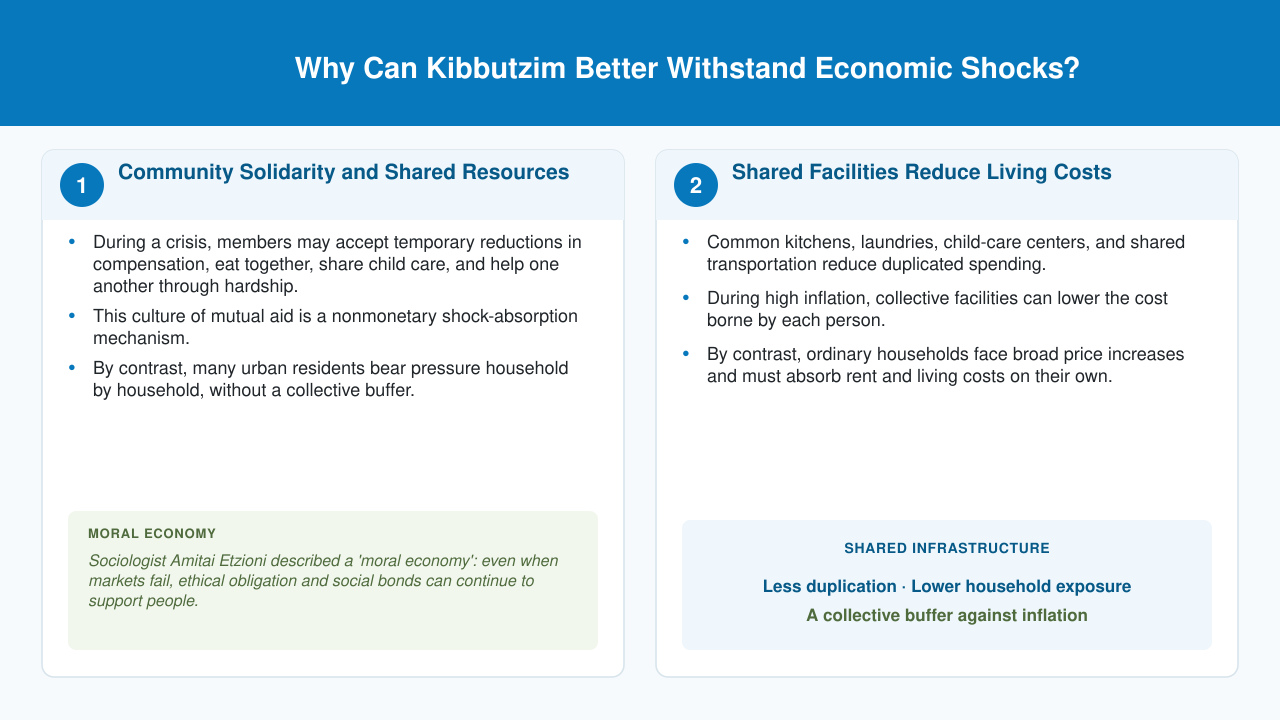 Historical Attachment 4, source slide 5 — Solidarity and shared resources as nonmonetary shock absorption (English translation). Historical Attachment 4, source slide 5 — Solidarity and shared resources as nonmonetary shock absorption (English translation).