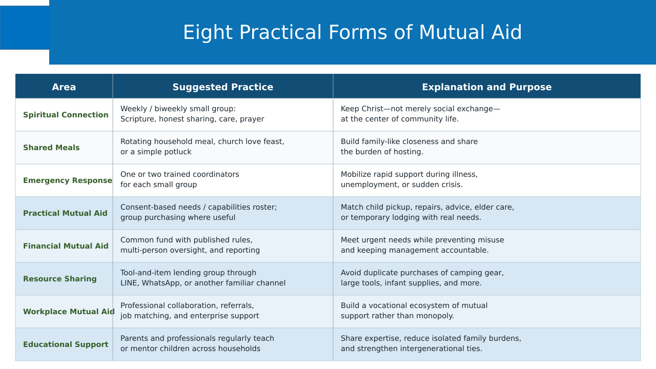 Historical Attachment 4, source slide 13 — Eight immediately practicable forms of mutual aid (English translation). Historical Attachment 4, source slide 13 — Eight immediately practicable forms of mutual aid (English translation).