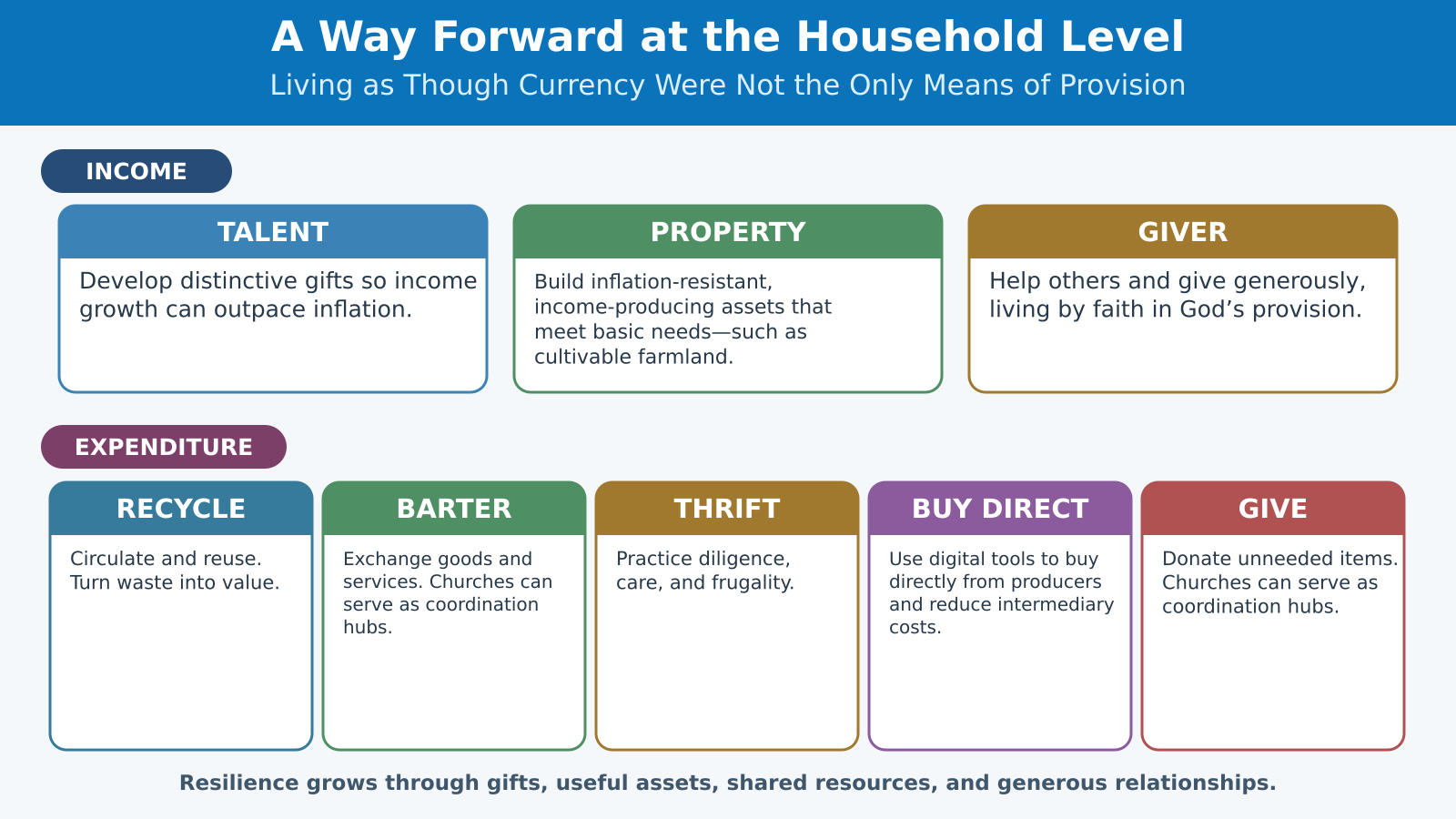Historical Attachment 2 — Income, spending, sharing, and household resilience (English translation). Historical Attachment 2 — Income, spending, sharing, and household resilience (English translation).