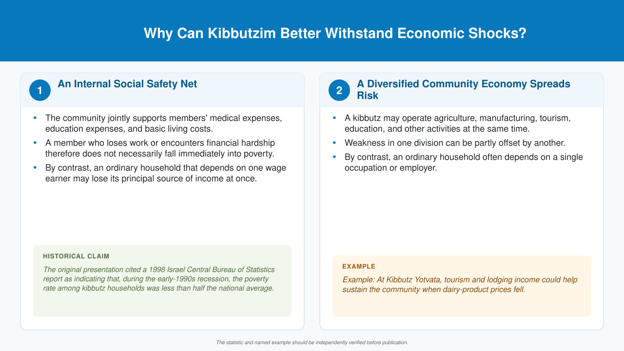 Historical Attachment 4, source slide 4 — Internal safety net and diversified community economy (English translation). Historical Attachment 4, source slide 4 — Internal safety net and diversified community economy (English translation).