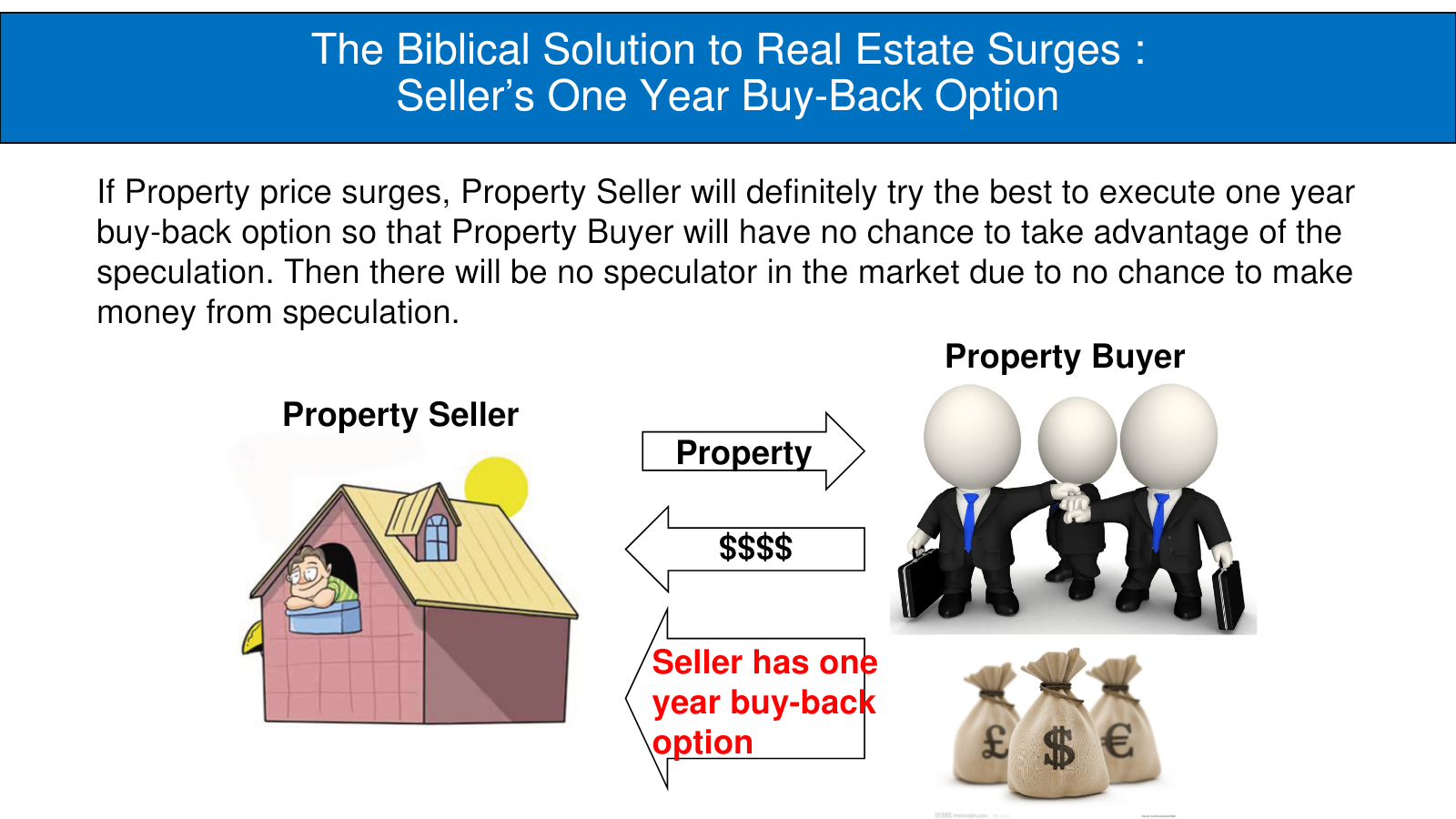 Historical Attachment 2, Figure 7-1 — A seller’s one-year repurchase right. Historical Attachment 2, Figure 7-1 — A seller’s one-year repurchase right.