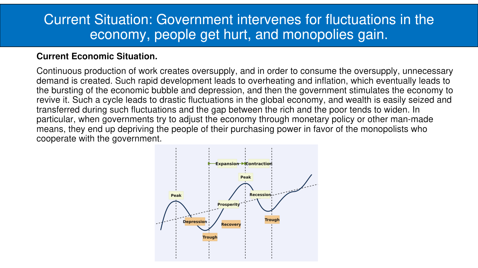 Historical Attachment 2, Figure 2-1 — Prosperity, peak, recession, trough, and recovery. Historical Attachment 2, Figure 2-1 — Prosperity, peak, recession, trough, and recovery.