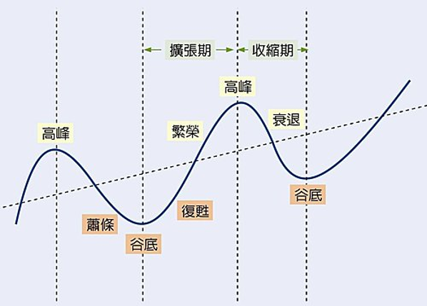 （圖 6）