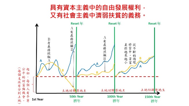 （圖 8）