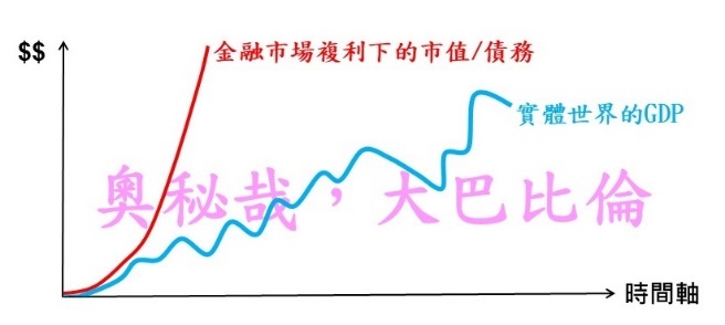 （圖 7）