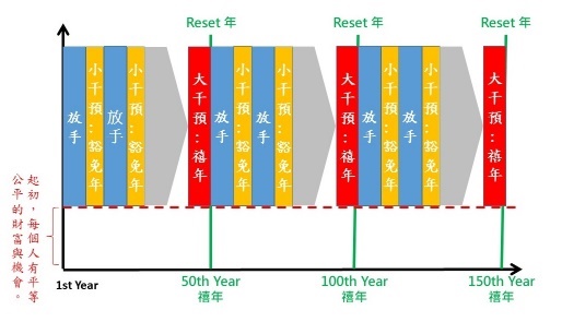 （圖 9）